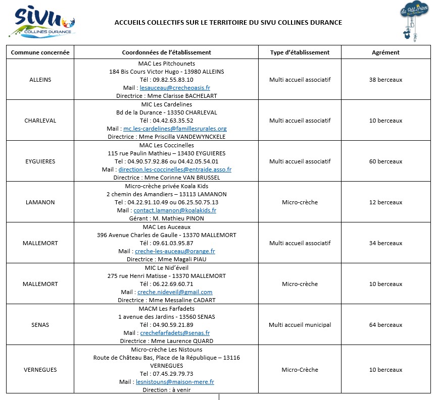 Liste des accueils collectifs